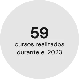 hitos cookiteca cursos
